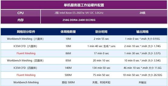 fluent缃戞牸鍒掑垎宸ュ叿,meshing缃戞牸鍒掑垎姝ラ