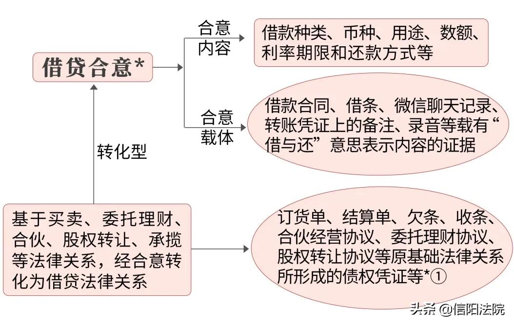 民间借贷纠纷诉讼指引与实务解答,民间借贷诉讼注意事项