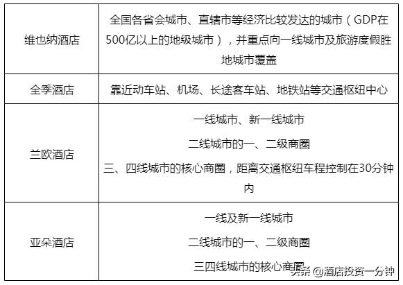 兰欧酒店和亚朵酒店哪个好,加盟连锁酒店维也纳