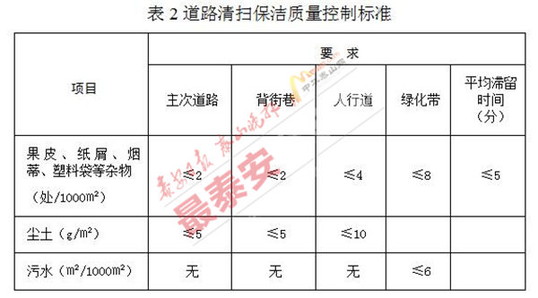 市政道路清扫保洁作业方案,道路清扫保洁服务规范及作业标准