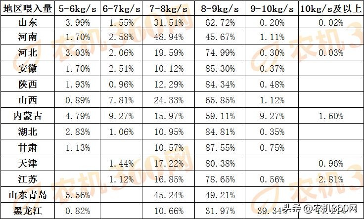 小型收割机小麦老式,小麦收割机最新