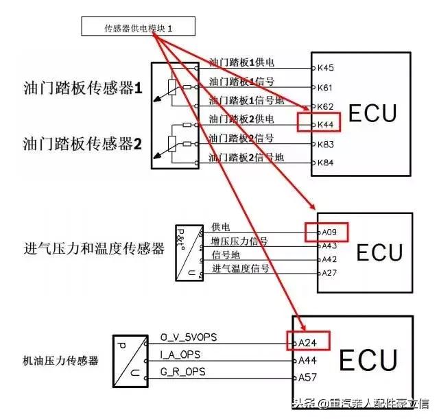 中国重汽发动机故障灯亮了,中国重汽mc曼发动机