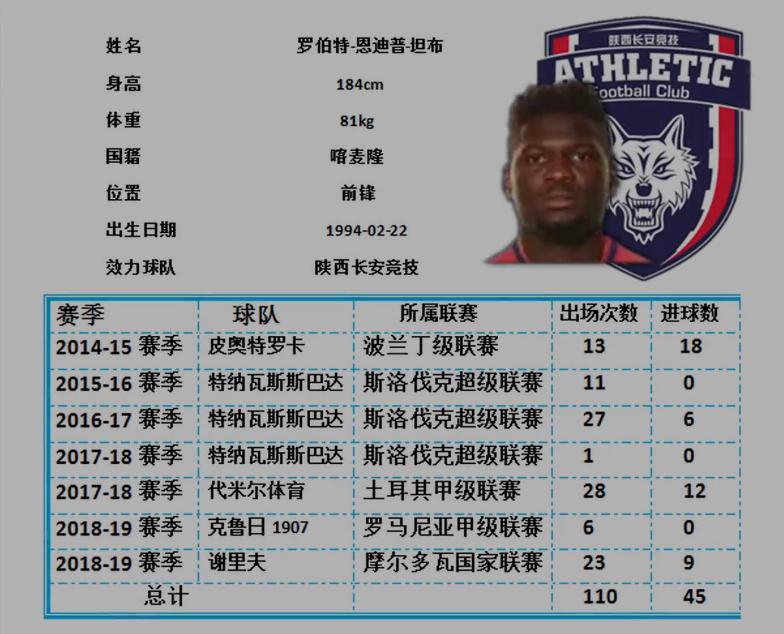 陕西队新援能代替奥斯卡吗,陕西外援坦布最新情况