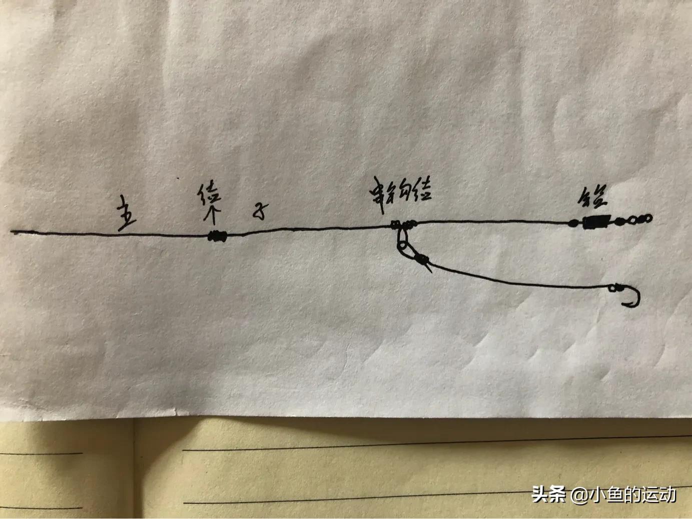 筏钓钓组的正确方法,筏钓钓组教程