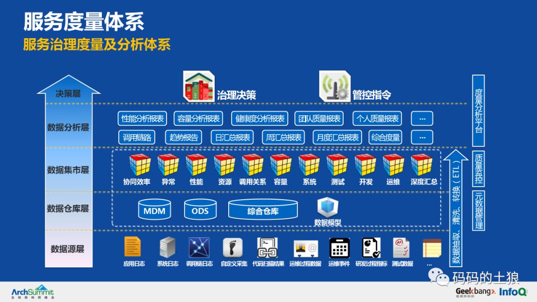 余额宝5亿用户,余额宝500亿