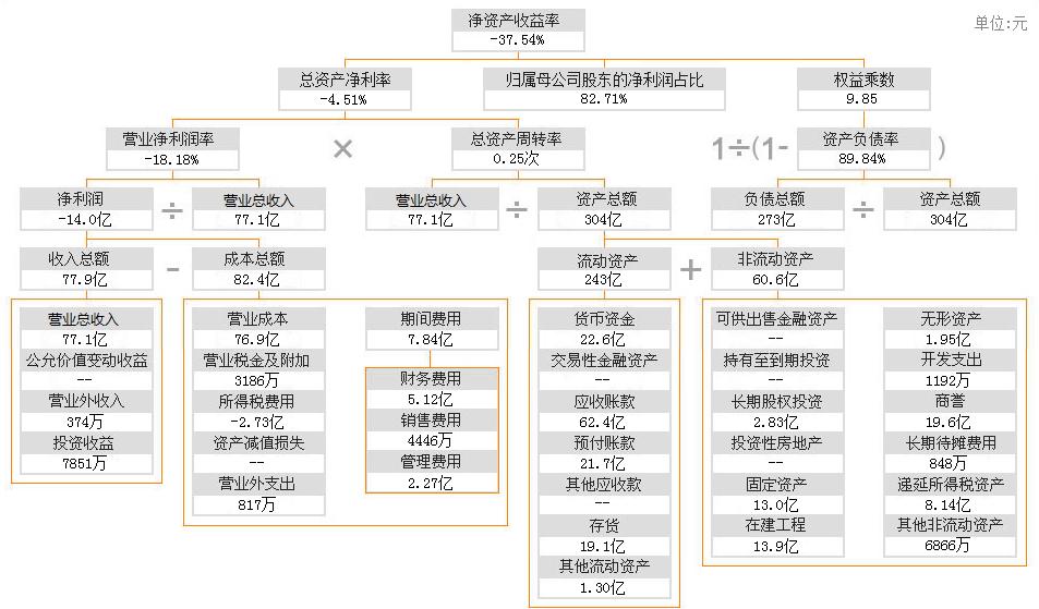 为何国资接盘股价跌跌不休,巨亏116亿面临退市视频