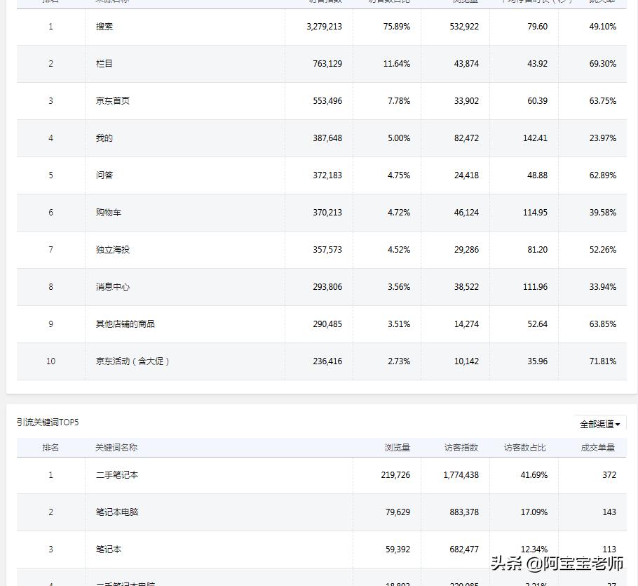 京东运营岗平台分析,京东运营分析岗位怎么样