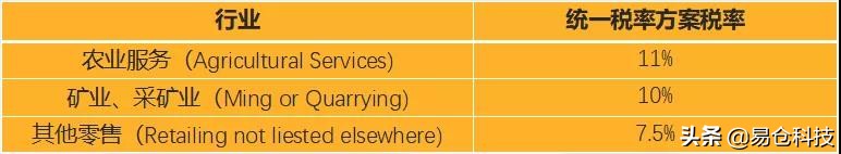 中国跨境卖家如何办理vat,欧洲vat转代理需要什么资料