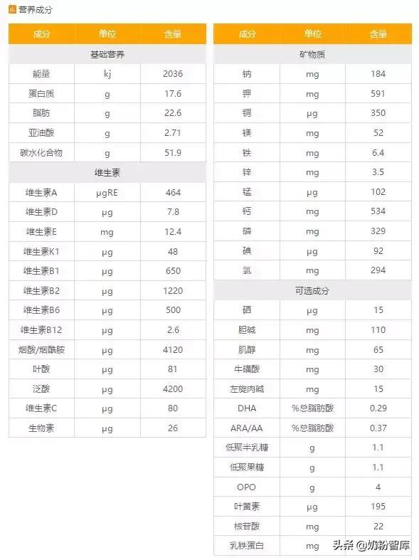 国产奶粉opo含量最高的一款,奶粉二代opo和三代opo棕榈酸含量