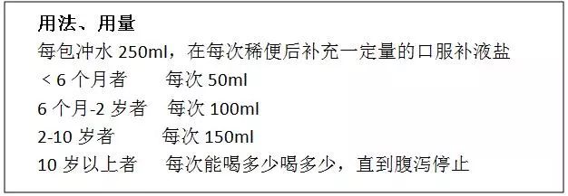 拉肚子别盲目止泻,拉肚子不要简单乱吃止泻药