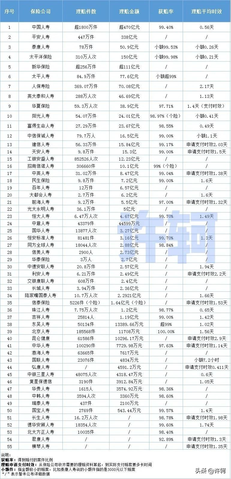 八卦视角下的理赔解读