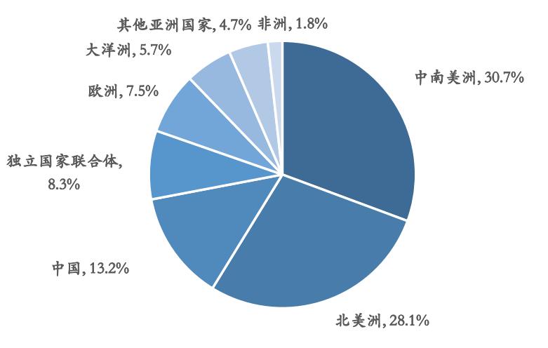 能源革命和互联网革命,能源革命与世界霸权