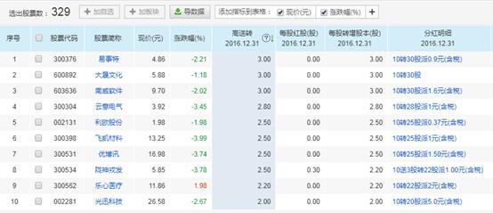 10股转增2股是好事吗,股票10股转增10股是好事吗