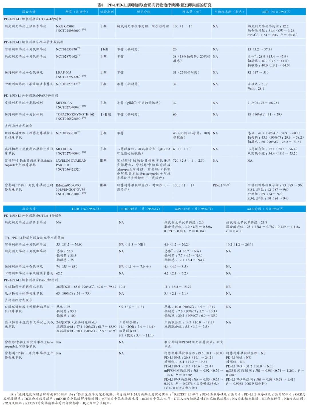 妇科肿瘤有靶向治疗吗,免疫检查点抑制剂治疗恶性肿瘤