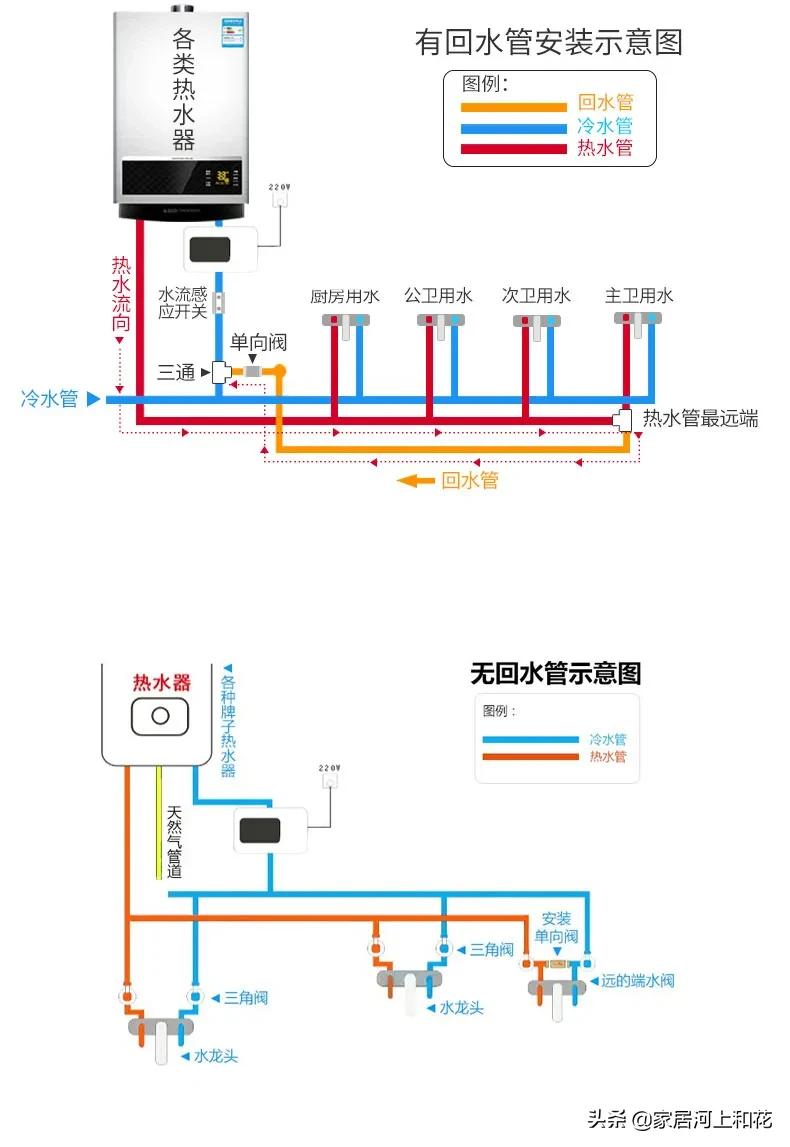 自然循环热水系统详解,热水循环哪种模式好