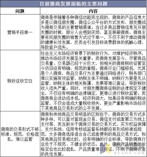 同城微商,微商行业如何起步