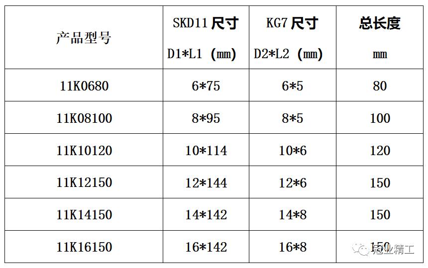 焊接可以如此精致,焊接可以怎么玩