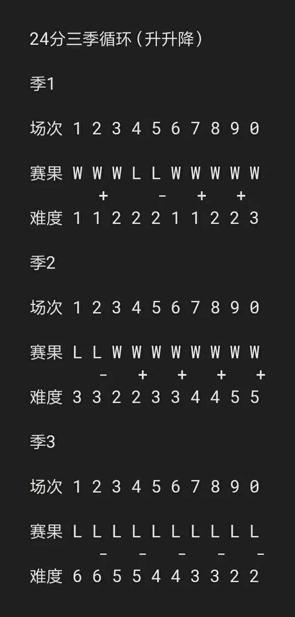 实况手游等级突破步骤,征途手游1-30级升级攻略