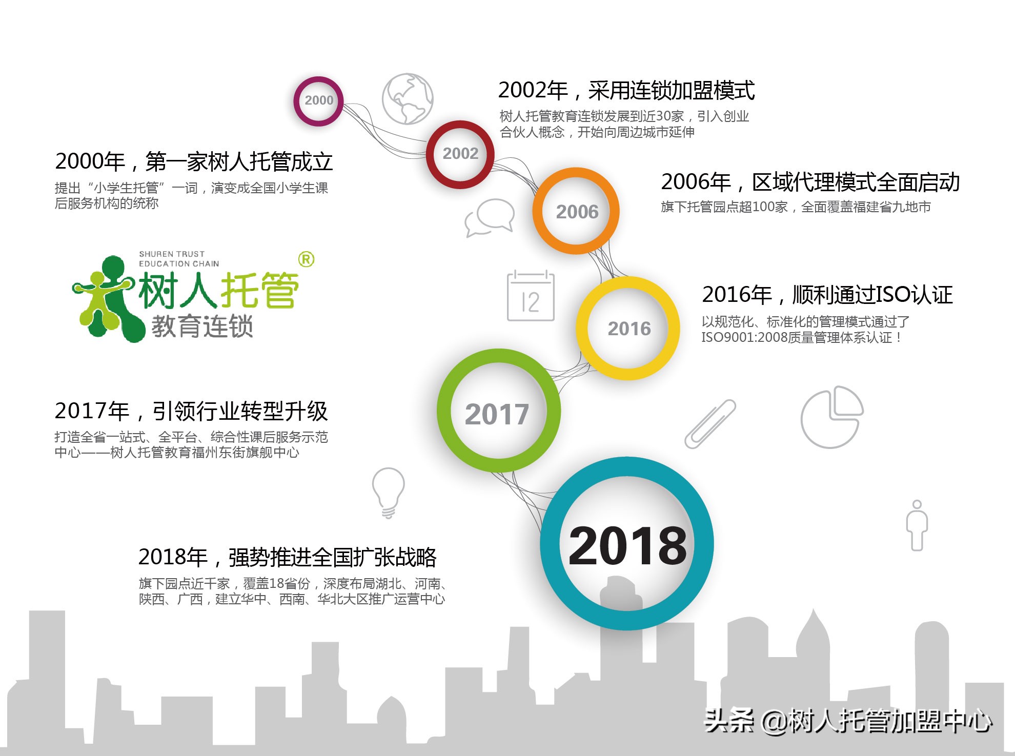 开托管班没有从业资格证会怎样,广州开托管班的经验