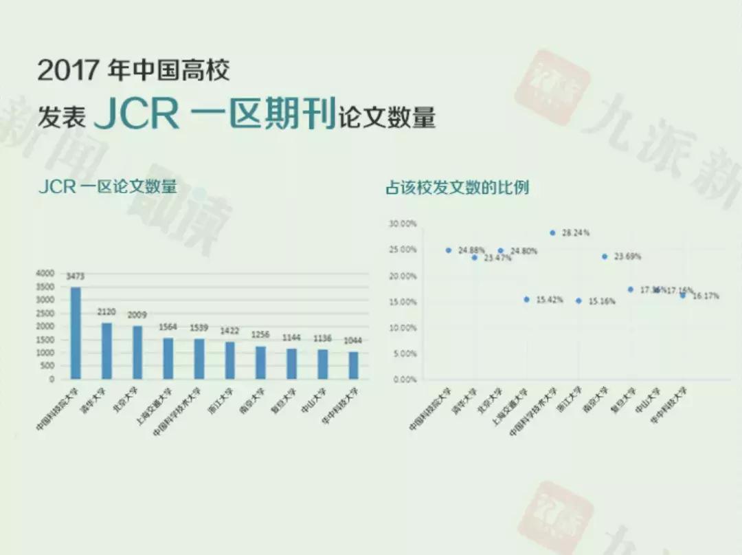 华科计算机排名,华科计算机世界排名2018