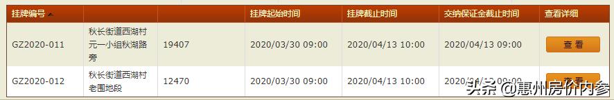 惠阳金辉买地,金辉拿地策略