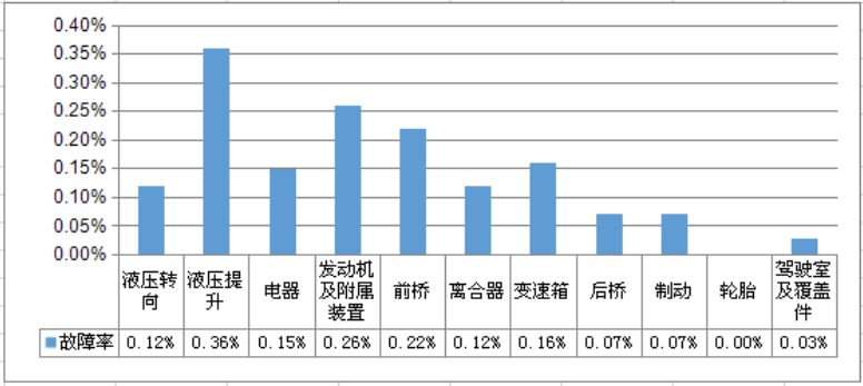 农机传动轴断裂是什么原因造成的,大型农机故障率
