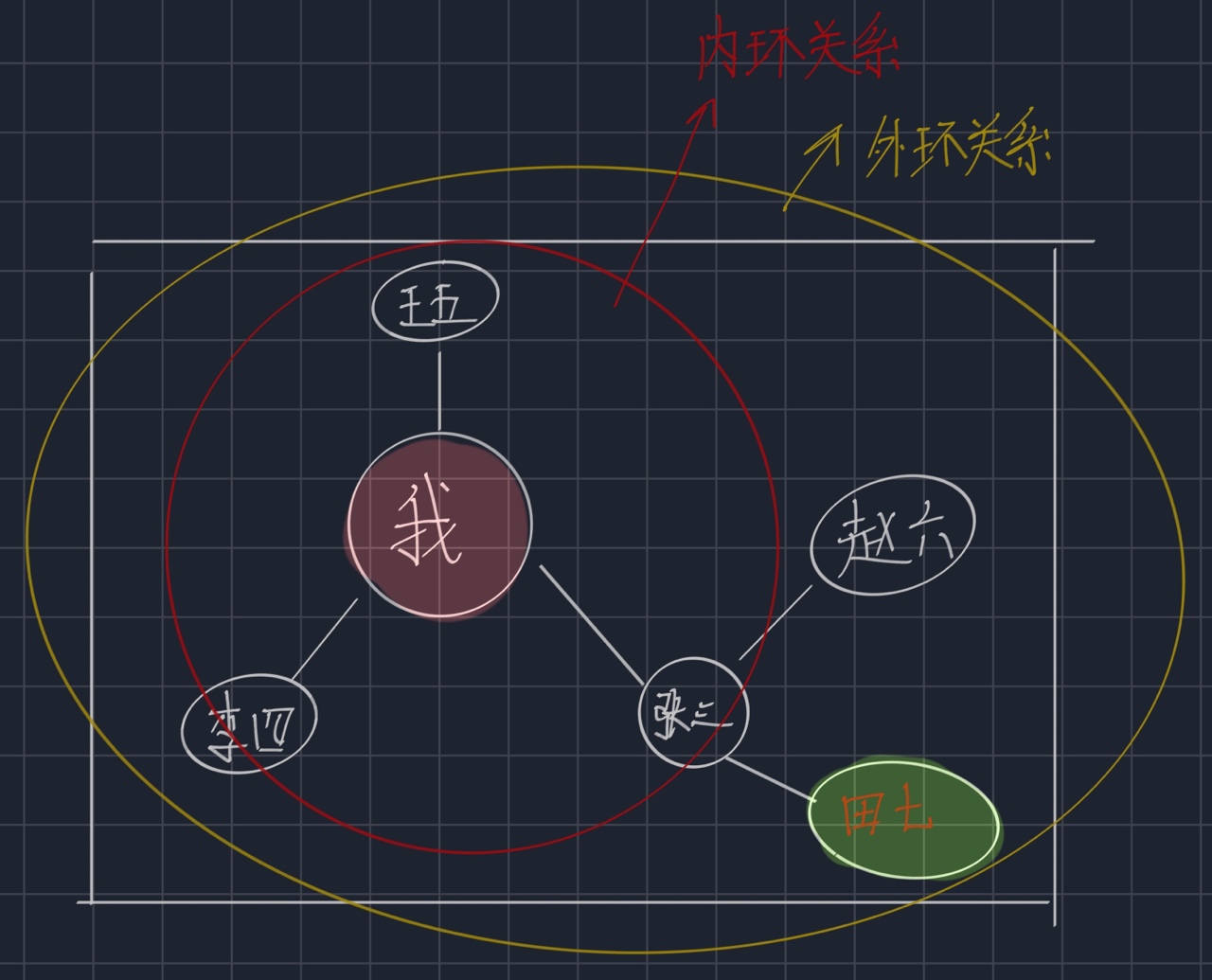 编写一个广度优先搜索算法,广度优先算法