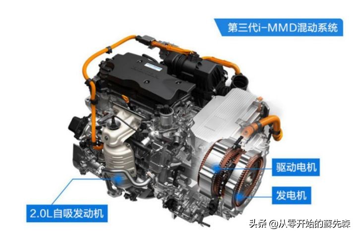 东风本田cr-v2.0混动都有什么版,东风本田cr-v锐·混动e上市