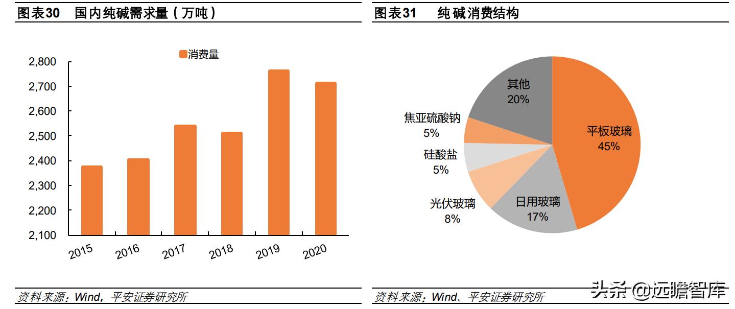 钠电池核心材料梳理盘点竞争格局,钠电池产业化即将迎来破晓时刻