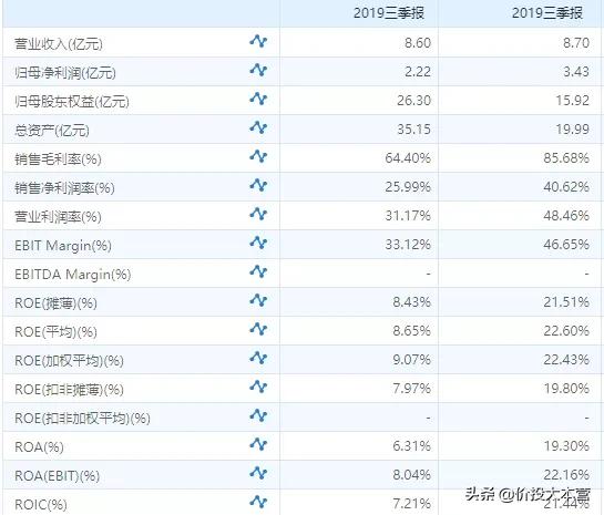 凯利泰pkp,凯利泰和威高哪个好