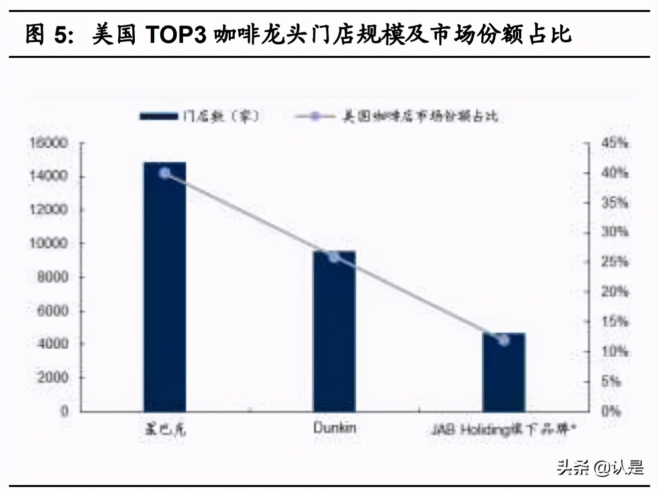 茶饮咖啡深度分析,咖啡与新式茶饮