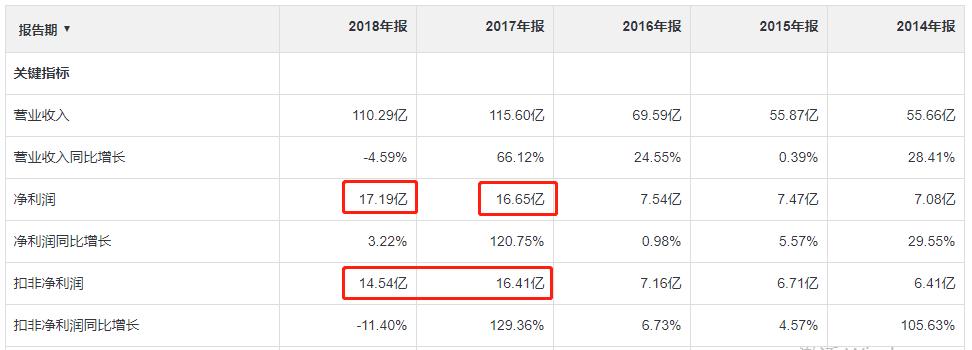 大族激光股票投资价值分析,大族激光投资价值分析2018