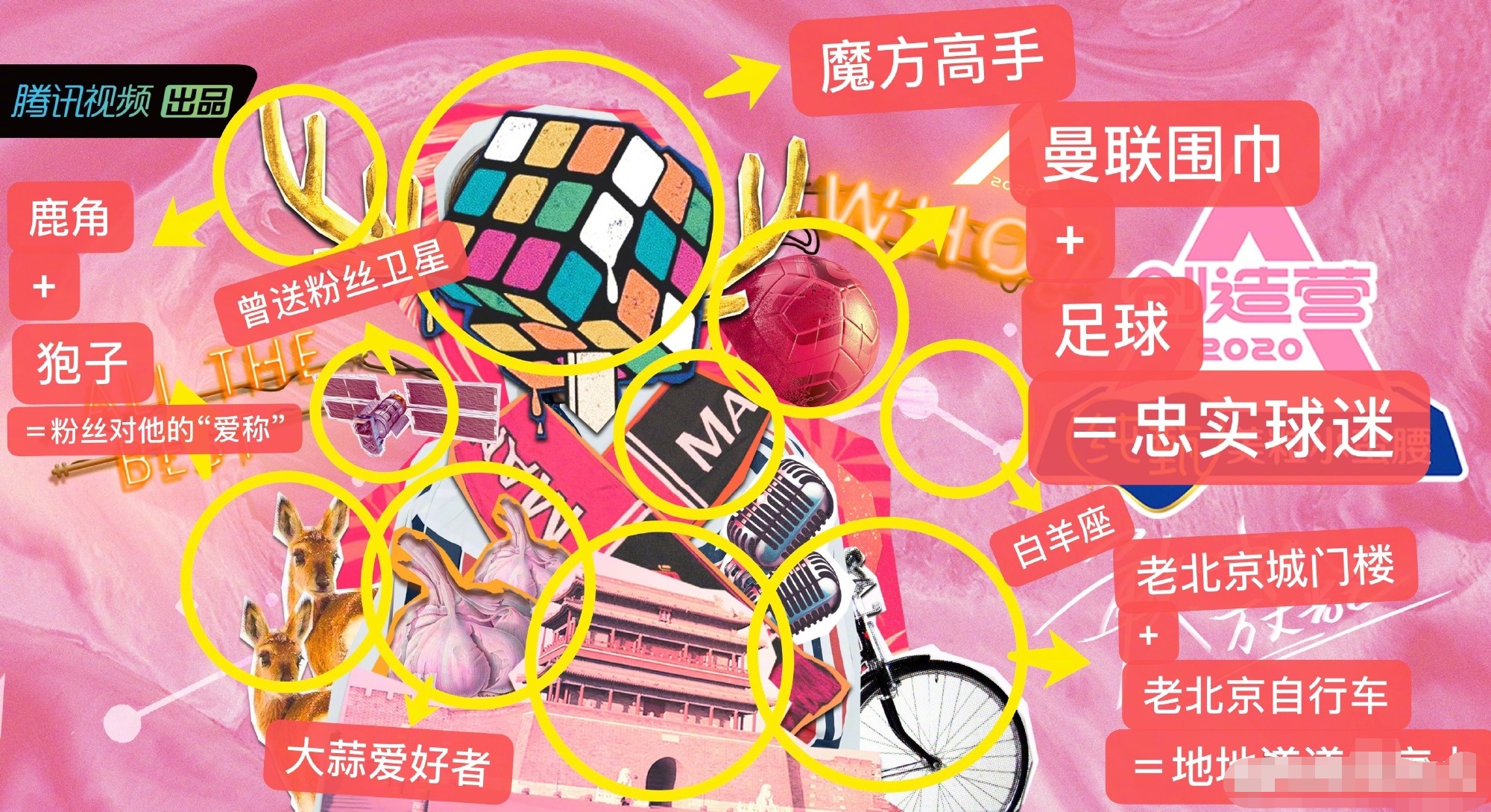 鹿晗创造营顶流,鹿晗巅峰数据