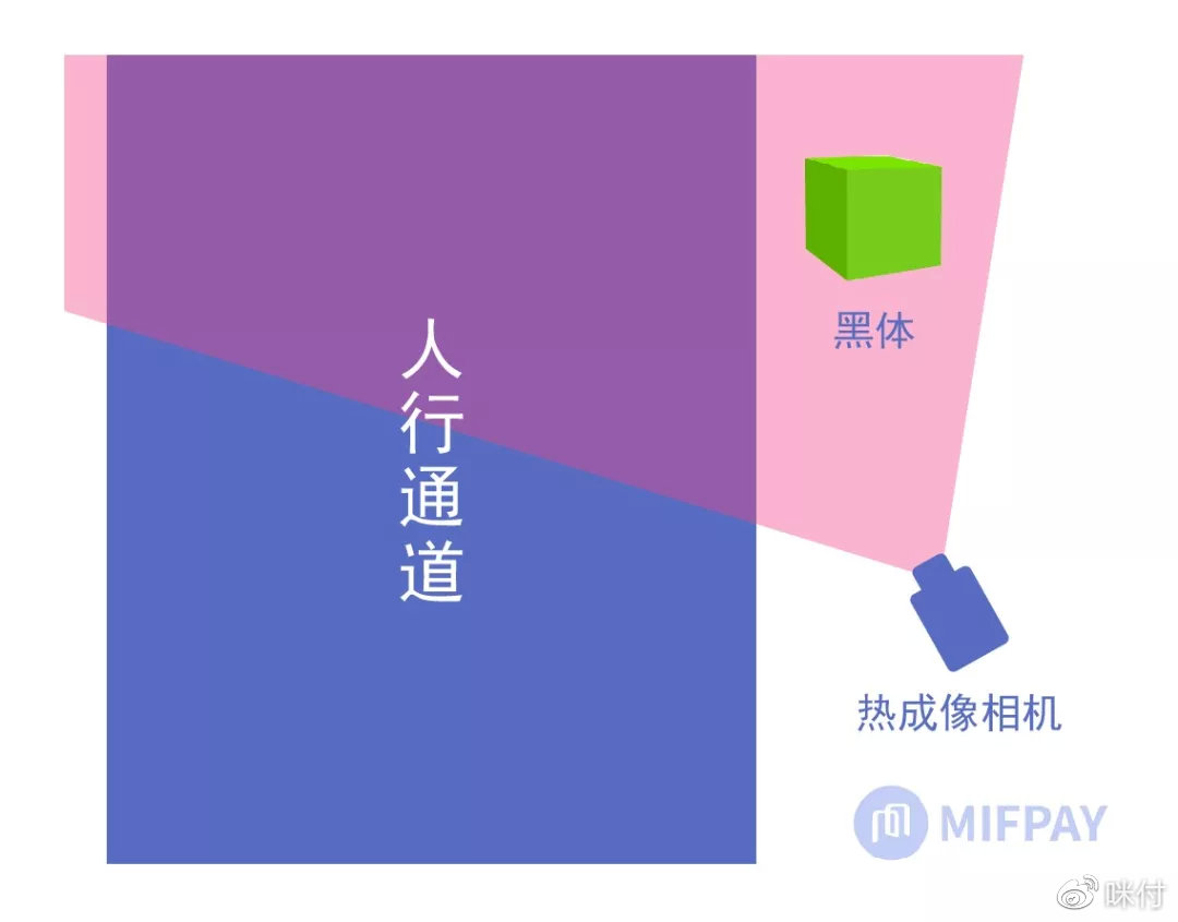 温度监测系统,ios温度监测