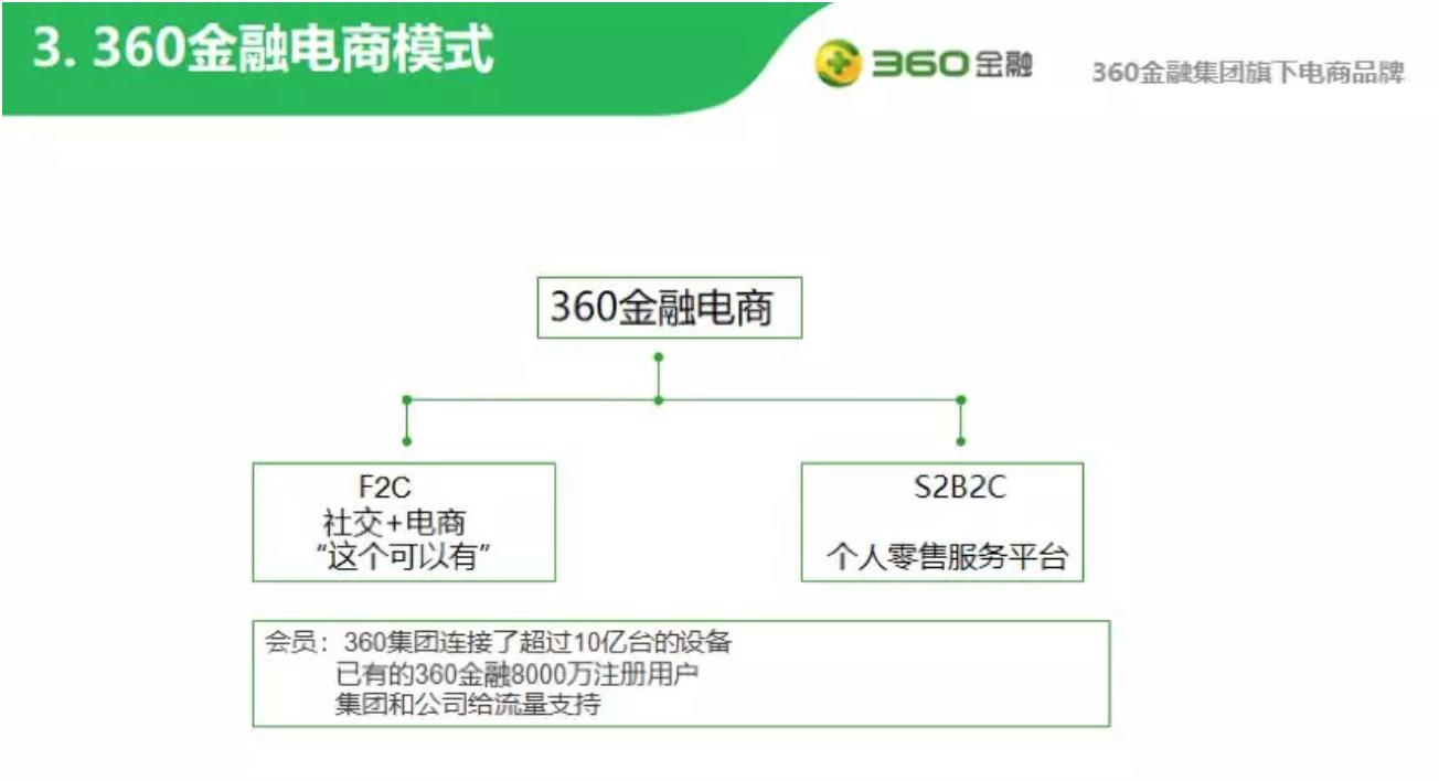 360金融电商入驻条件,360电商入驻