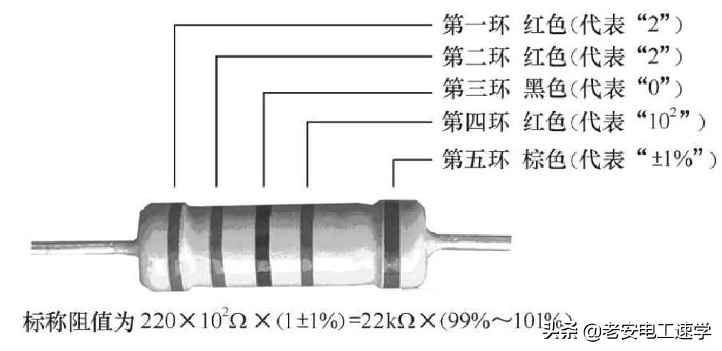 色环电阻怎么快速读出阻值,贴片色环电阻阻值识别方法