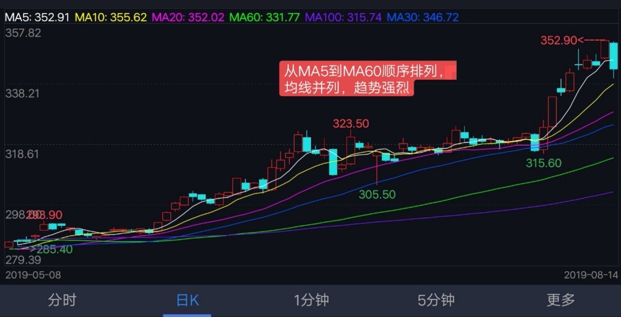 凯利公式玩转期货最直接的办法,期货的概率公式
