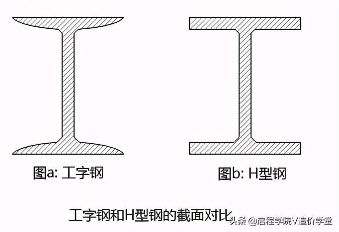 造价上钢材的定义,钢材造价表怎么写