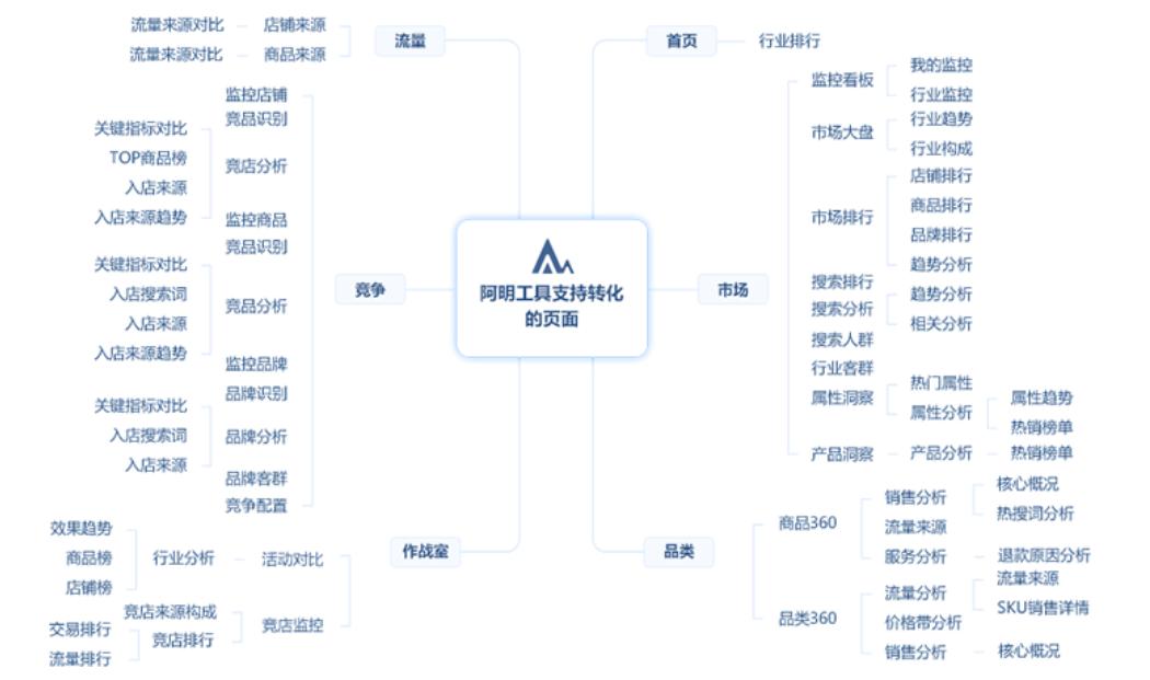 生意参谋指数转换工具还能不能用,生意参谋直通车转化率在哪里看
