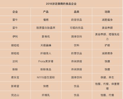 爆料：伊利转战微商渠道，能玩转新零售？蒙牛、达利该如何应对？