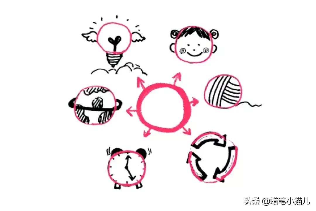 简笔画临摹怎么拍视频,彩铅500幅临摹简笔画