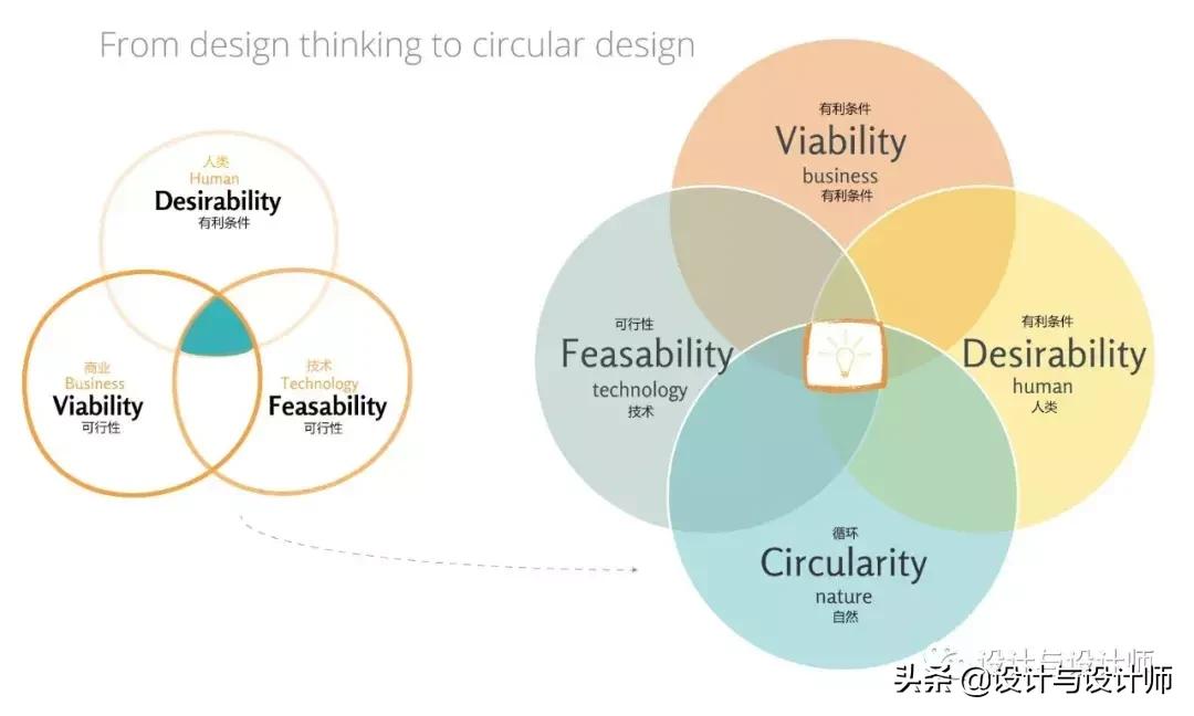 设计思路和逻辑,设计思路和指导思想什么区别
