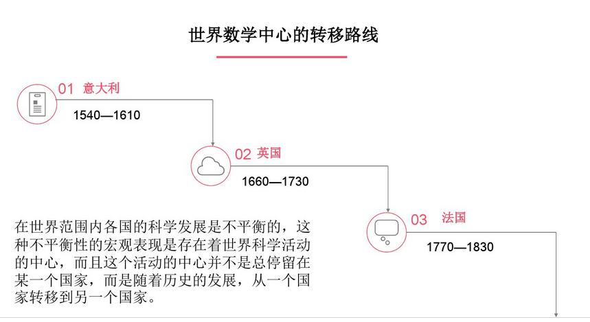 垄断全球顶级数学家，世界数学中心美国普林斯顿学派200年发展史