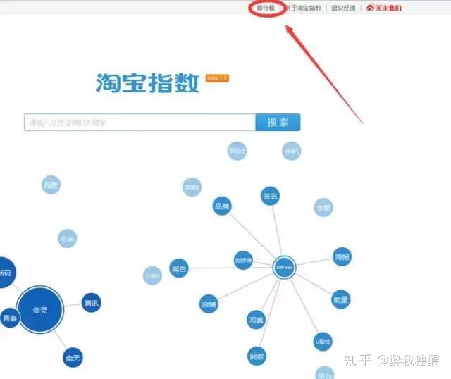 电商运营和淘宝运营有什么区别,淘宝全域运营和私域运营