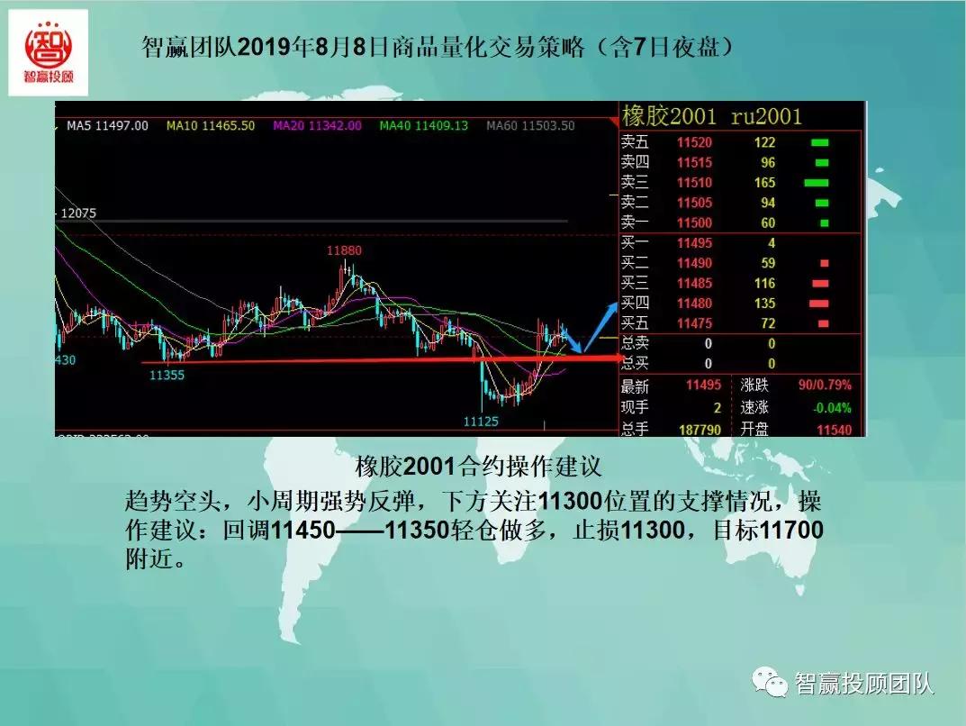智赢期货量化,量化交易本月策略分析