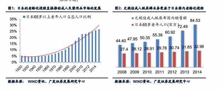 成人大小便*禁失**护理——一门大多数人不得不面对的课程