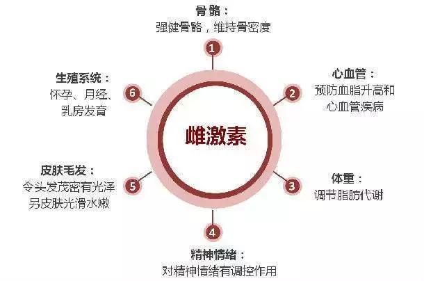 卵巢早衰来势汹汹？这5点是早衰“信号灯”，女性快自查