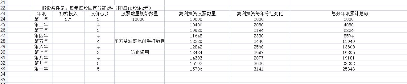 股票的投资的量化分析方法,股票的复利投资