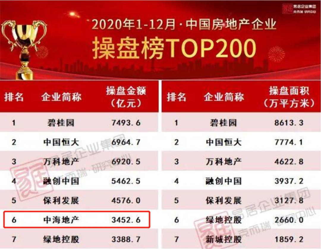 房企尖子生中海,做商场为何慢半拍?