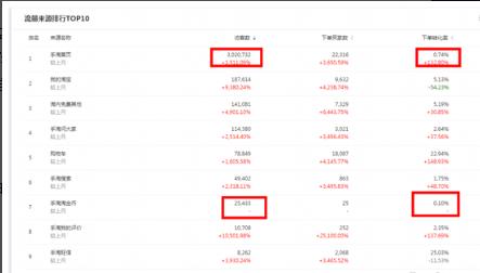 淘宝付款未发货怎么取消订单,淘宝店铺最近没有订单了